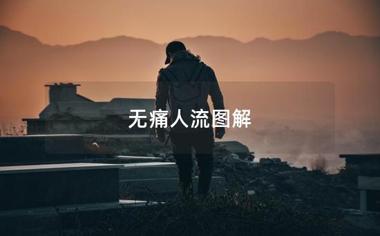 无痛人流图解